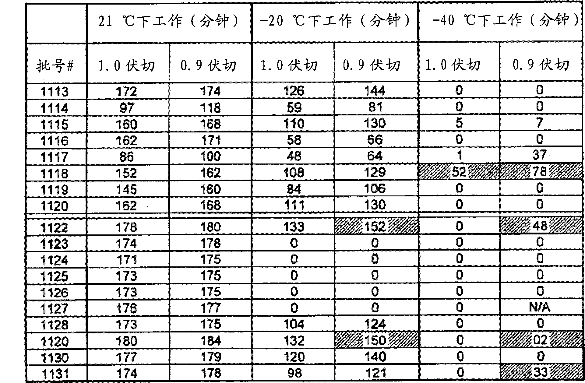 THF-based electrolyte for low temperature performance in primary lithium batteries