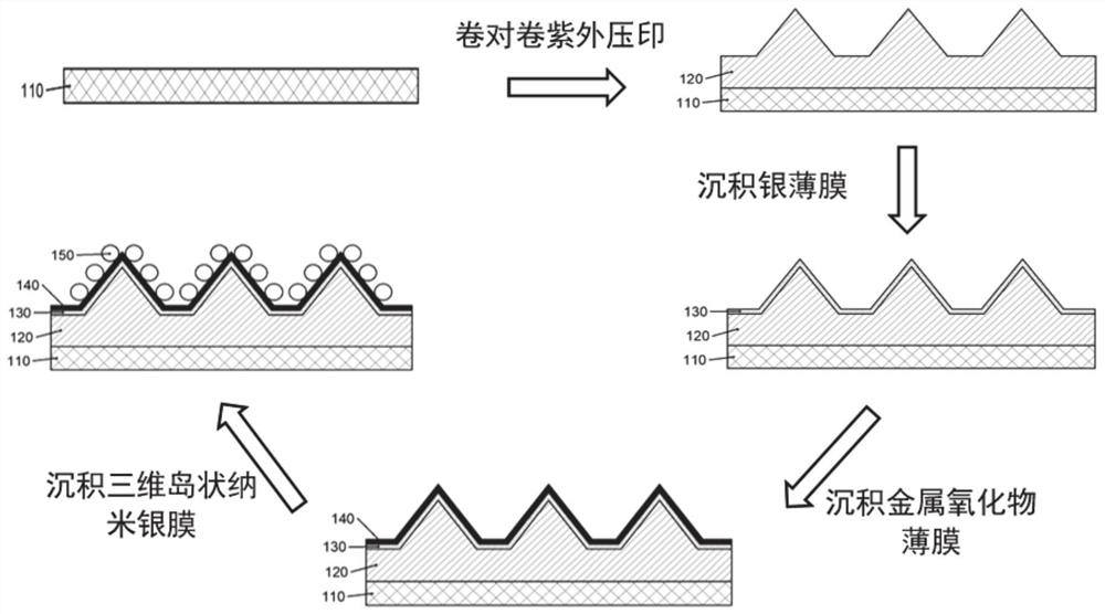 Polymer-based multi-element surface-enhanced Raman detection substrate and preparation method and cancer diagnosis application thereof