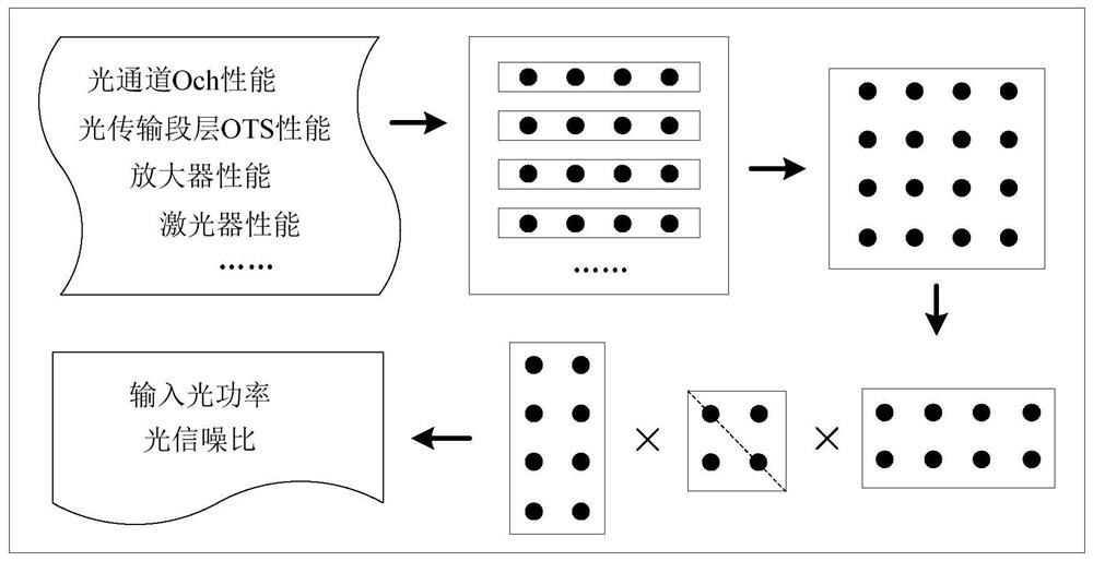 An update method and system for predicting optical performance degradation trend