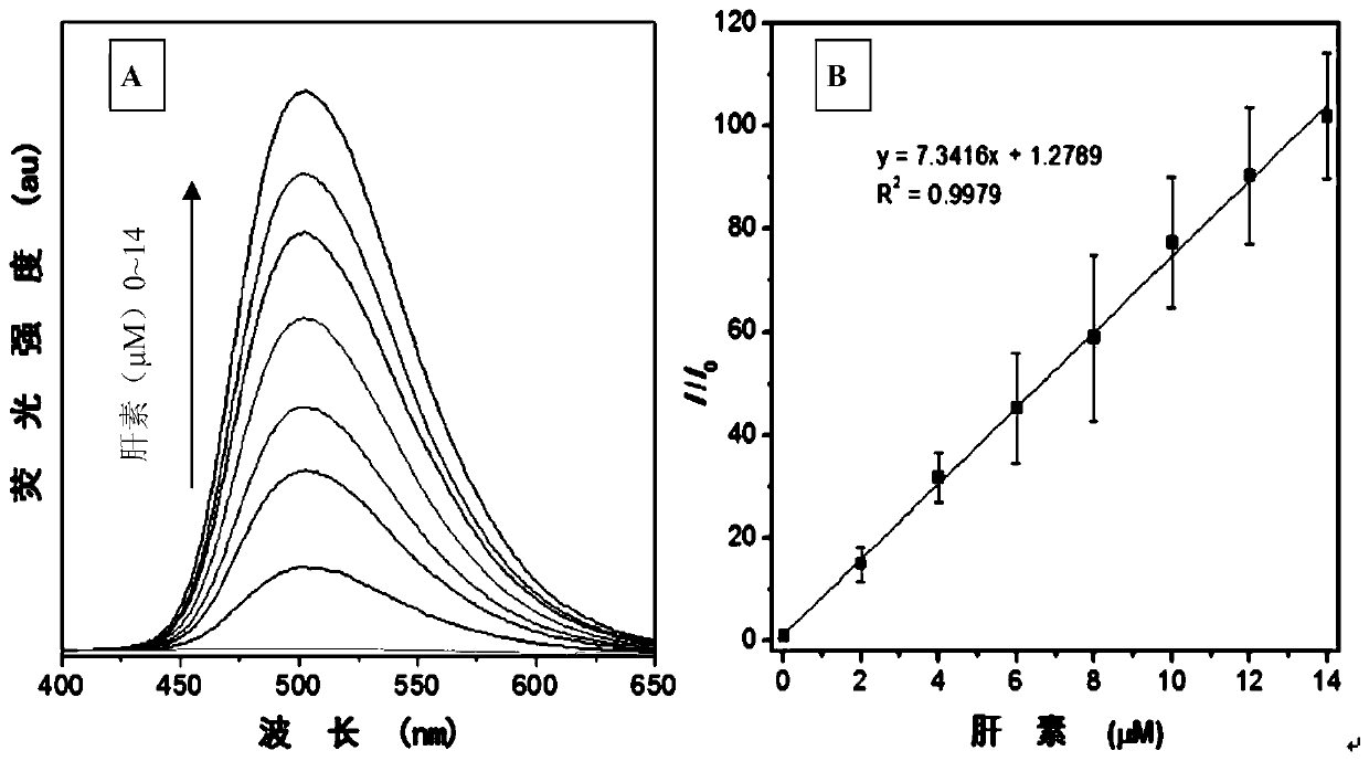 A fluorescent probe with aggregation-induced luminescent properties and its preparation method and use