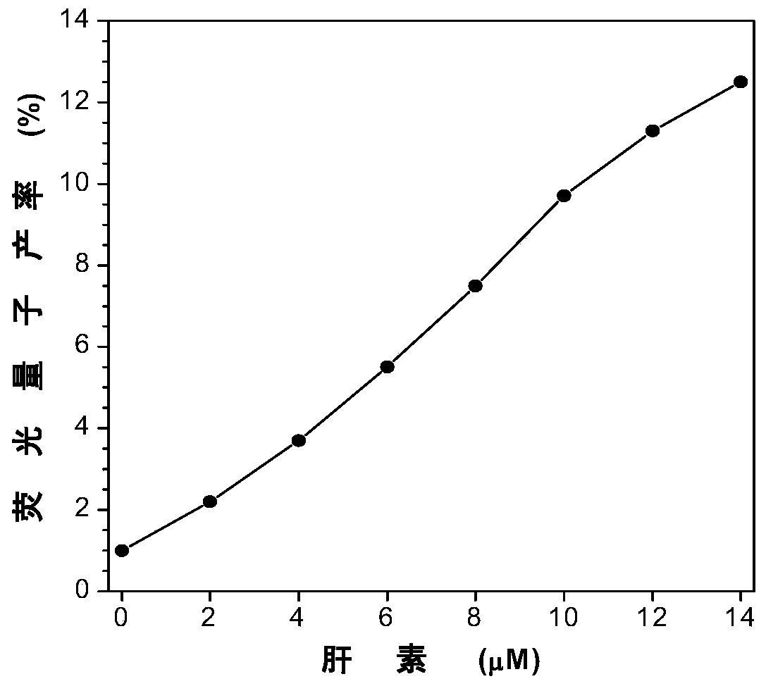 A fluorescent probe with aggregation-induced luminescent properties and its preparation method and use