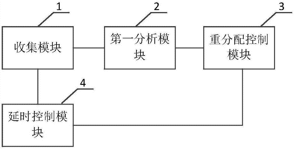 Distributed system data redistribution method and device