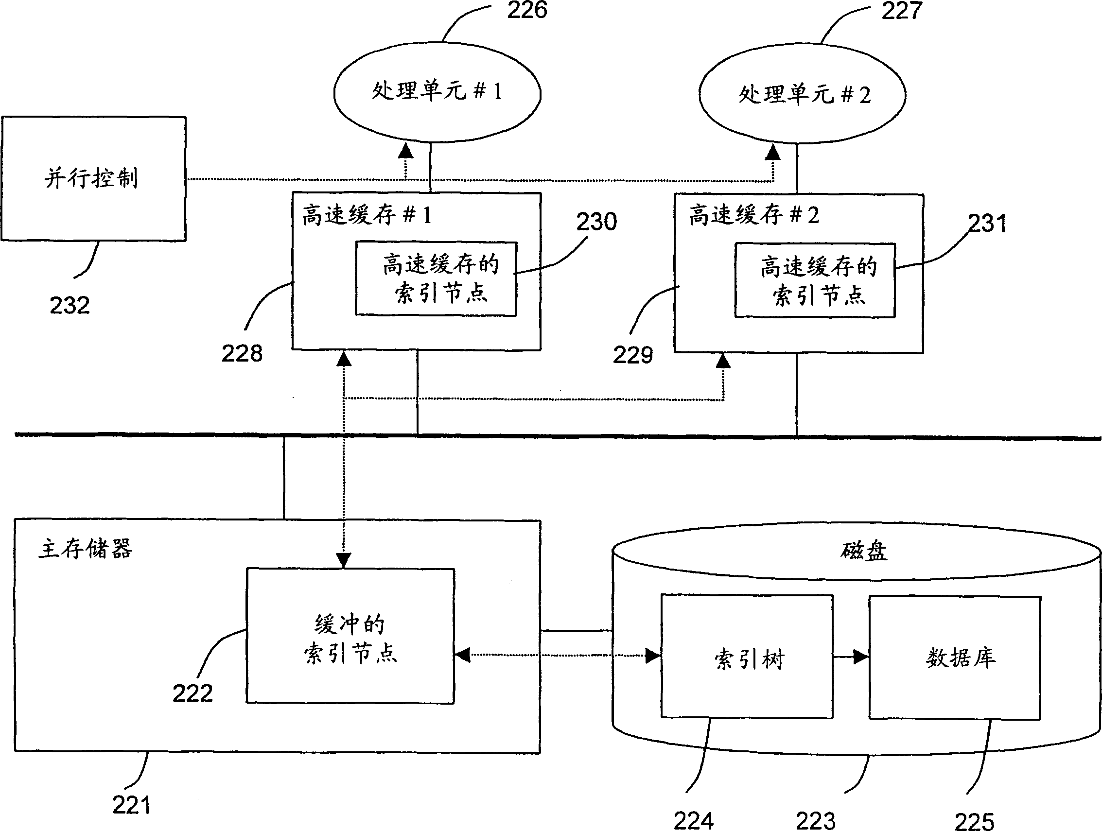 Cache-conscious concurrency control scheme for database systems