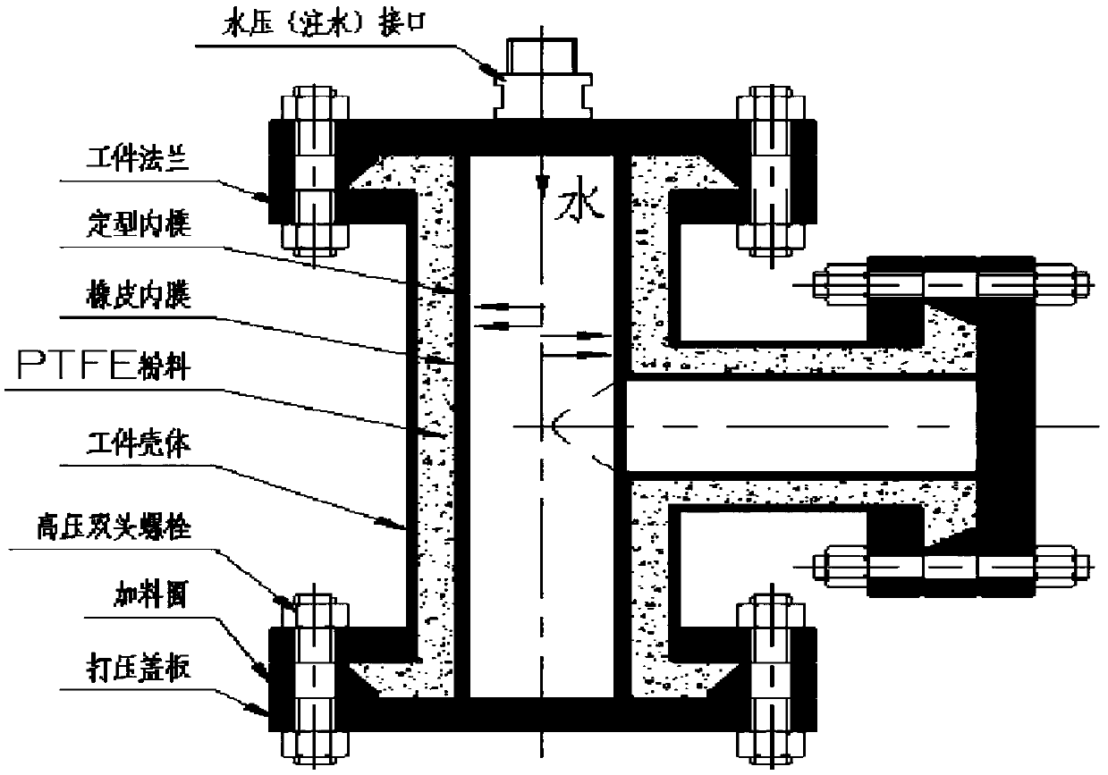 Steel lining tetrafluorohydrazine cage hoop equal steel compound technology