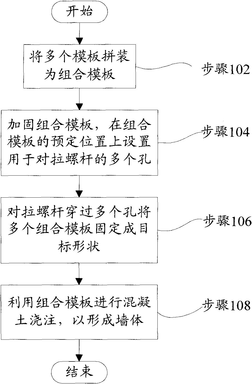 Method for building wall