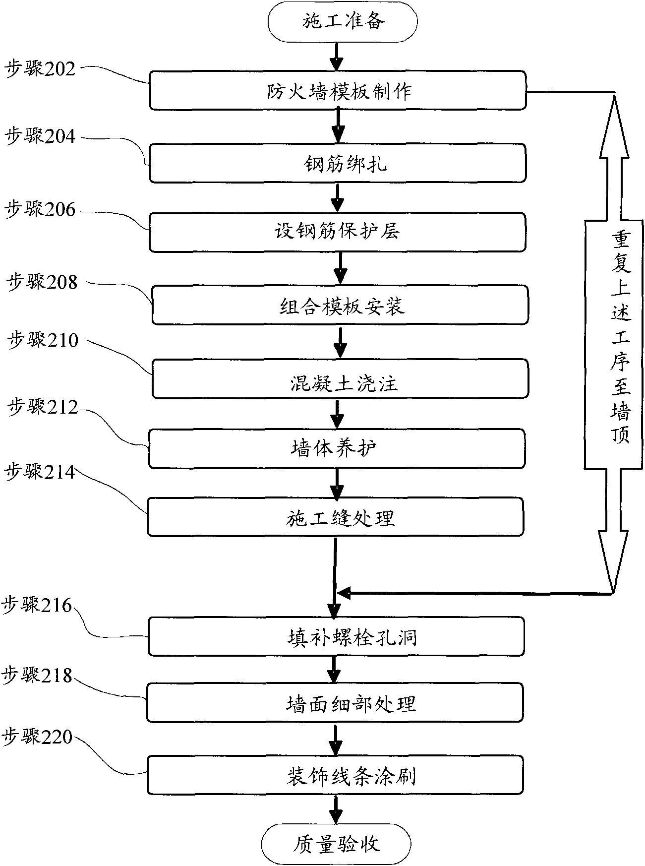 Method for building wall