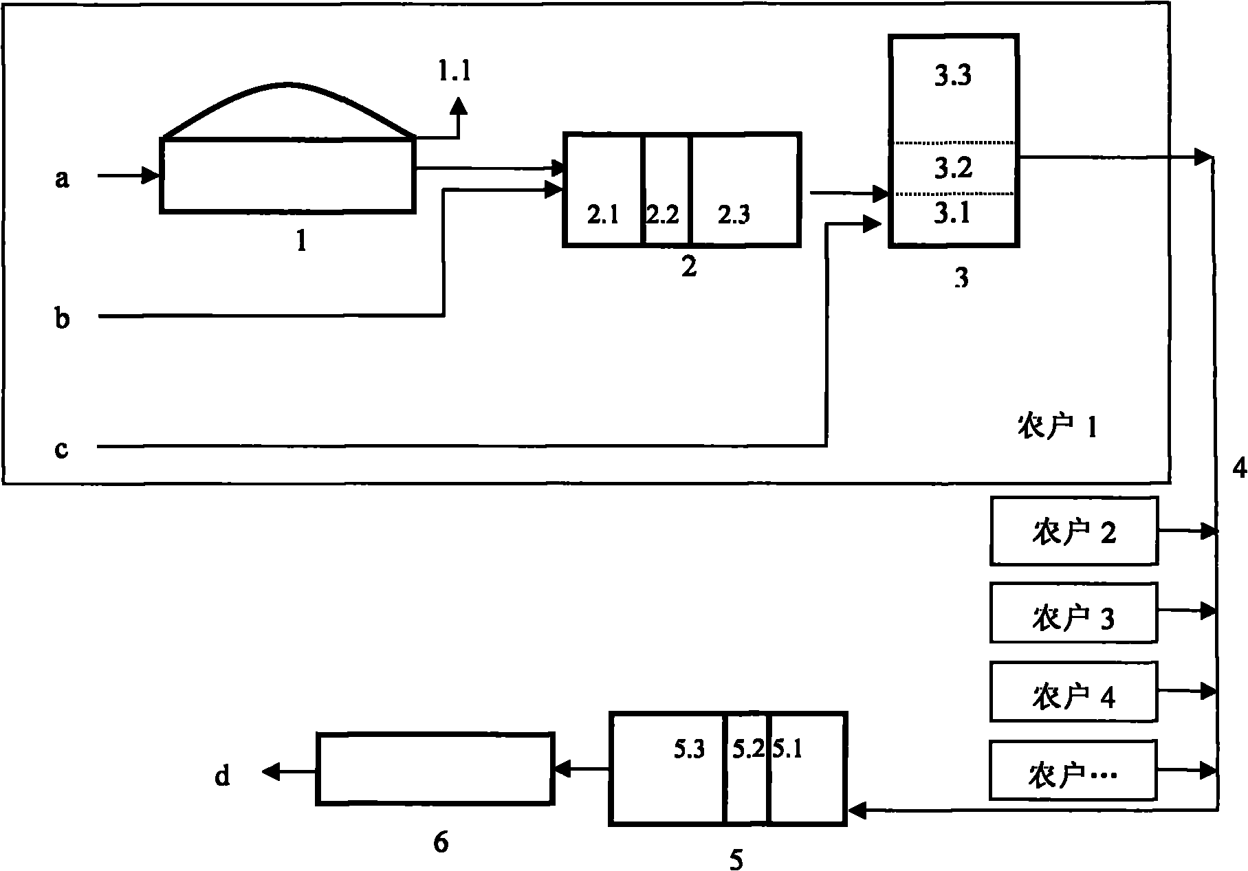 Decentralized, quality separated and centralized integrated treatment mode for domestic sewage of peasants in mountainous and hilly areas