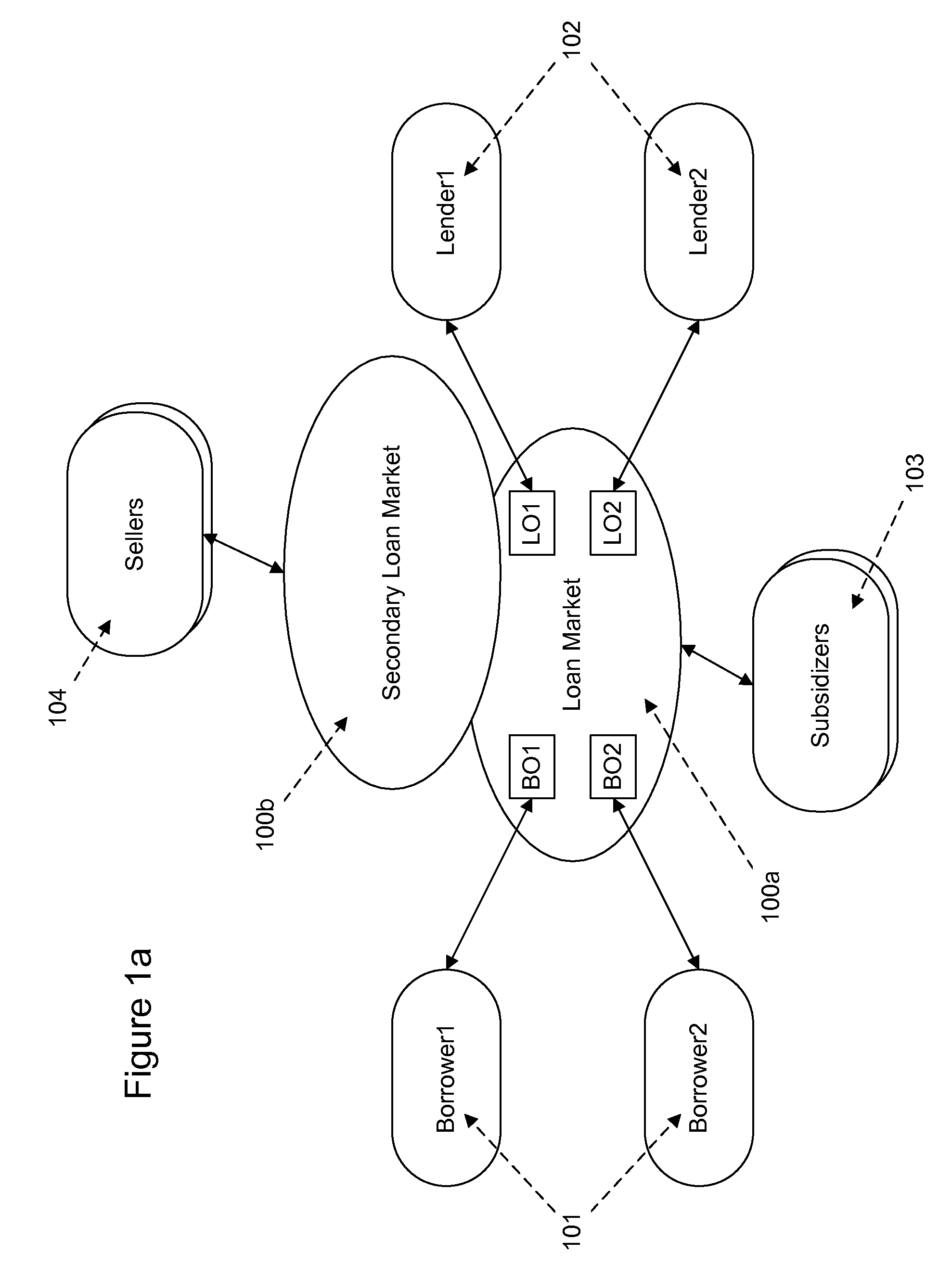 Risk profiles in networked loan market and lending management system