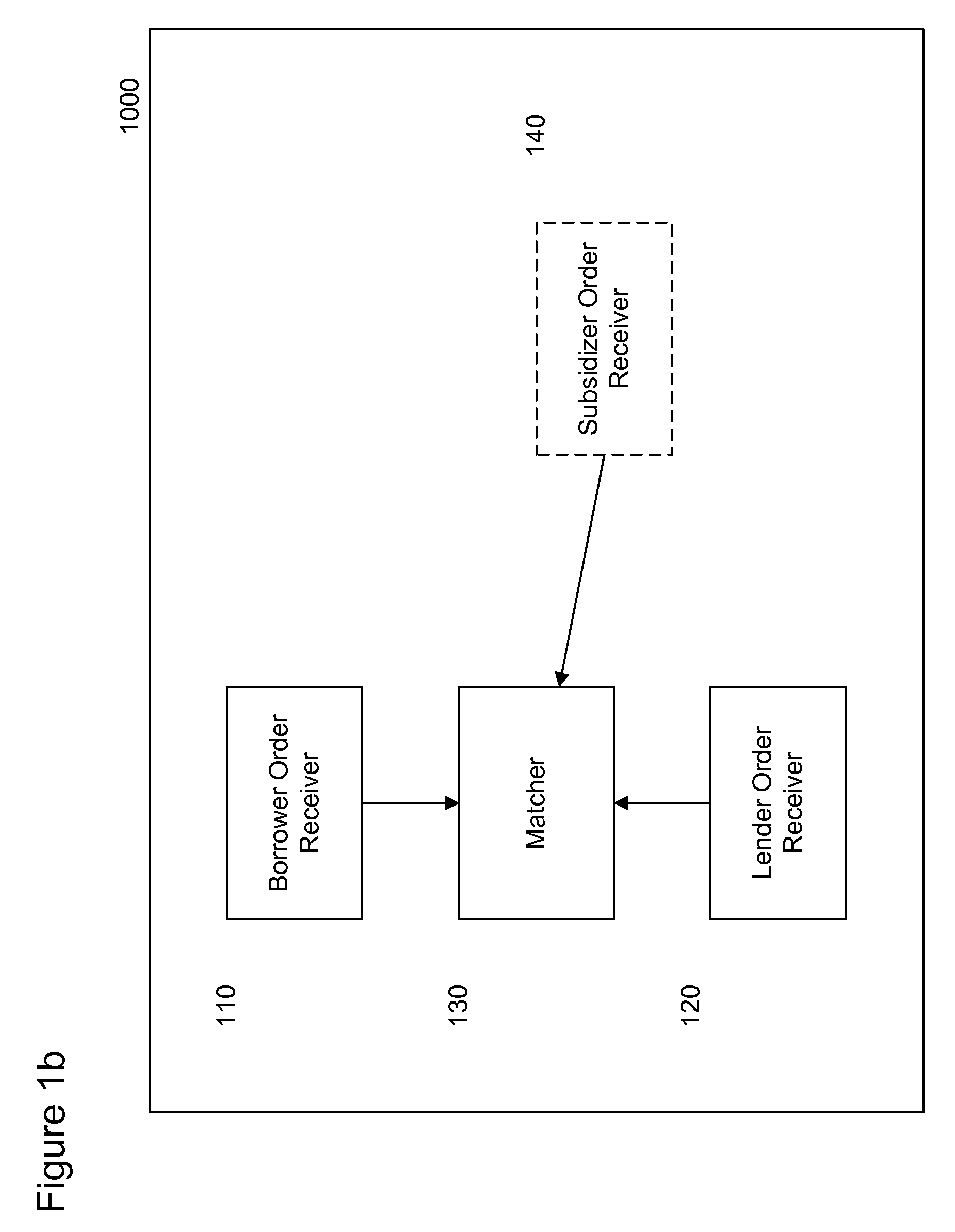 Risk profiles in networked loan market and lending management system