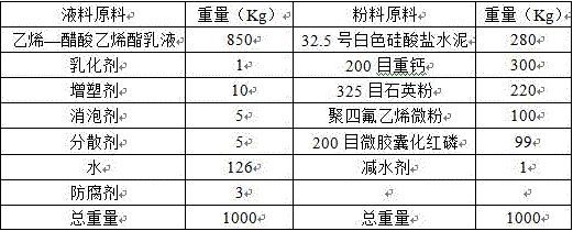 Environmentally-friendly flame-retardant polymer cement waterproof coating and production process therefor