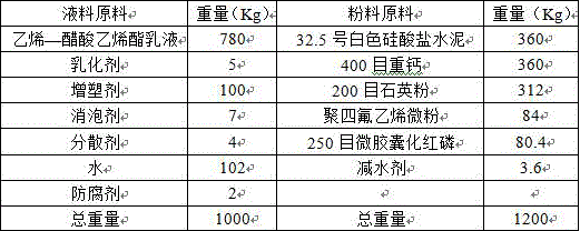 Environmentally-friendly flame-retardant polymer cement waterproof coating and production process therefor