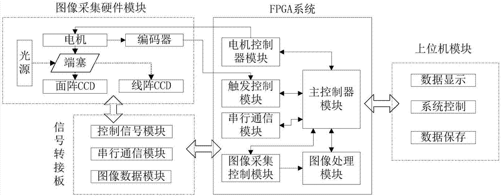 FPGA-based end plug defect detection device and method