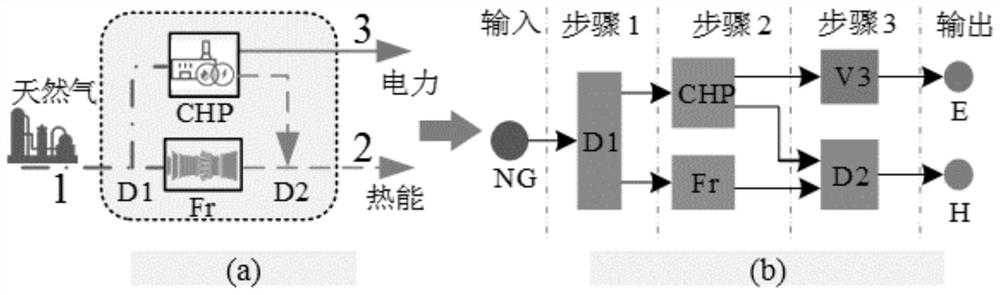 Market institution energy dynamic pricing macroscopic regulation and control method and system considering two-dimensional comprehensive demand response