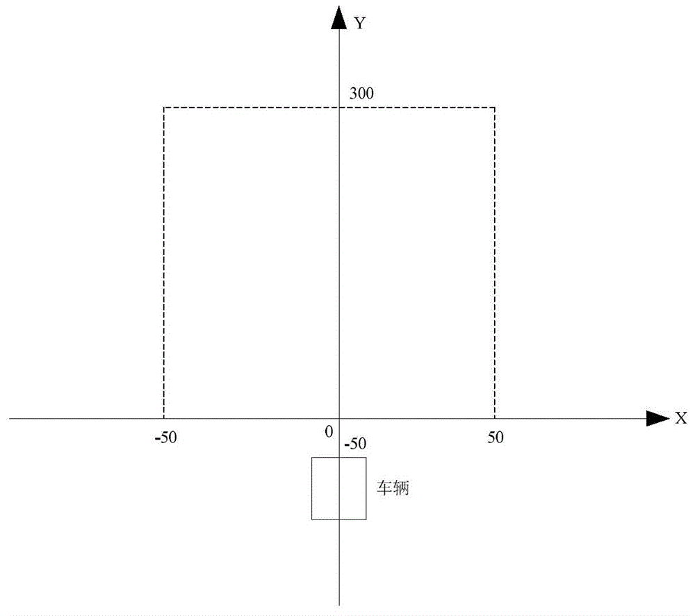 Lane line historical frame recognition method