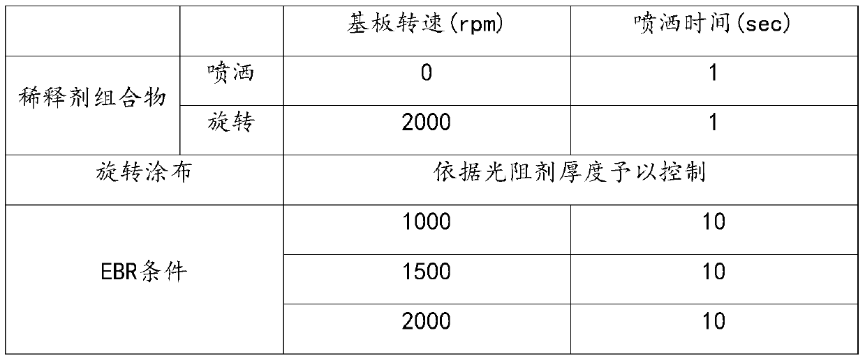 Diluent composition and use thereof