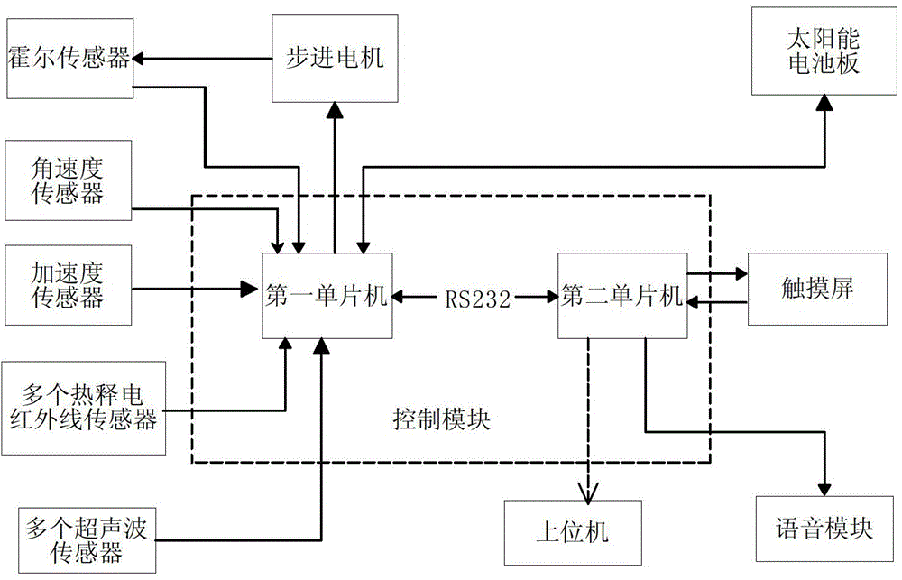 Dining room path navigation system and method of robot