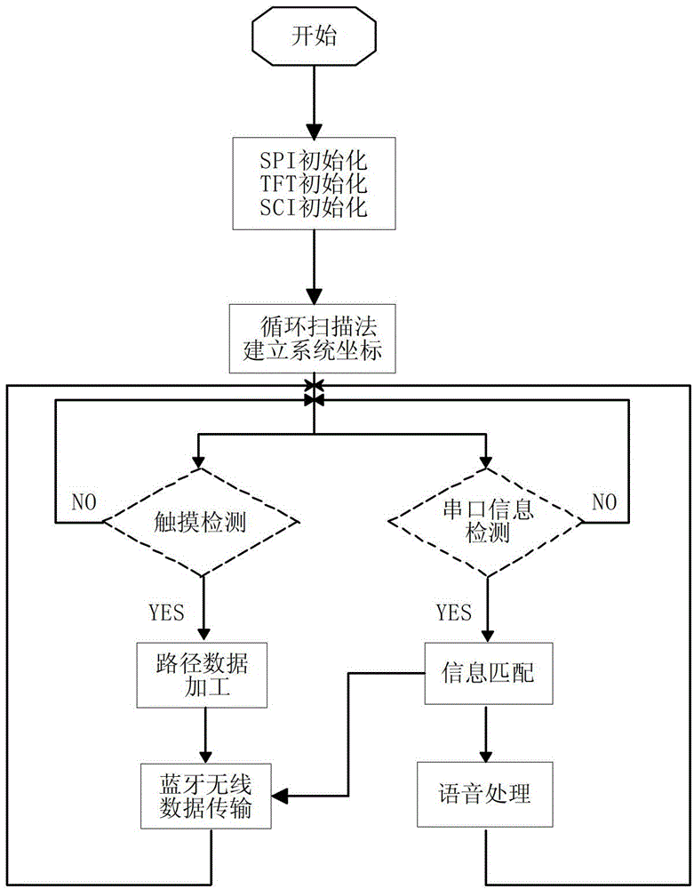 Dining room path navigation system and method of robot