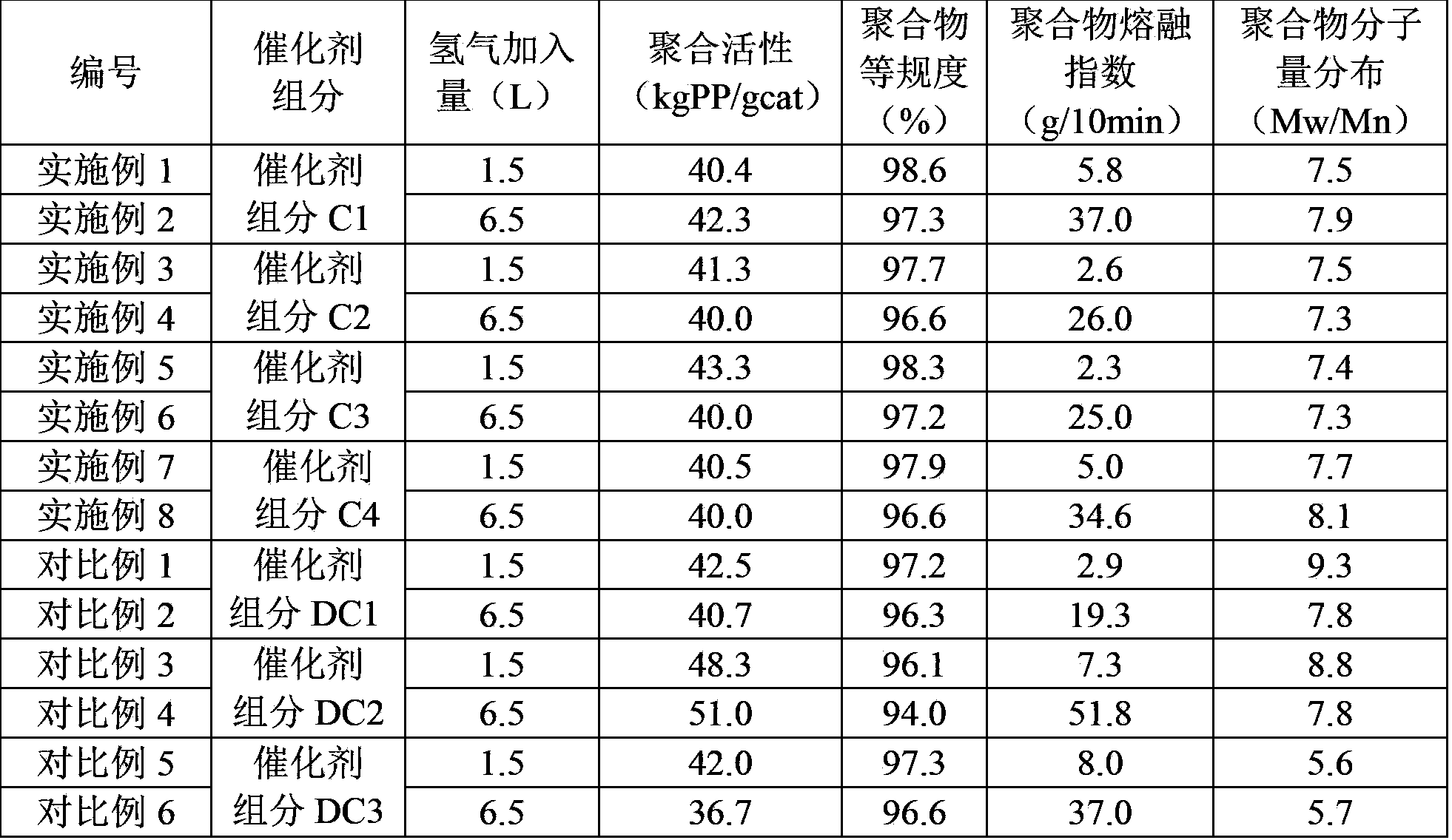 Catalyst component applied to olefin polymerization, preparation method thereof, catalyst for olefin polymerization and application of catalyst