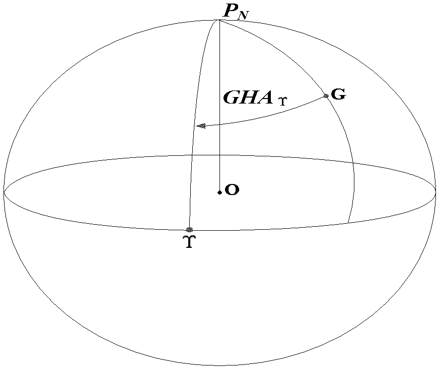 Star-sensor-based method for determining attitude of carrier relative to geographical coordinate system