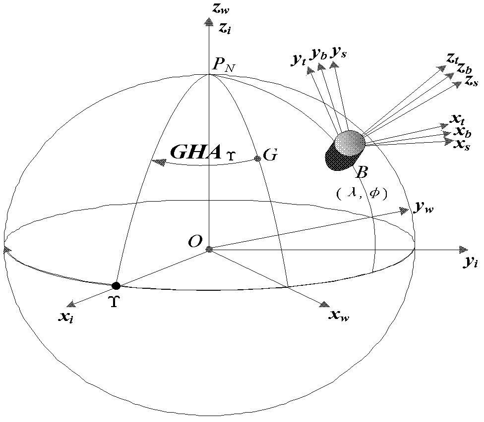 Star-sensor-based method for determining attitude of carrier relative to geographical coordinate system