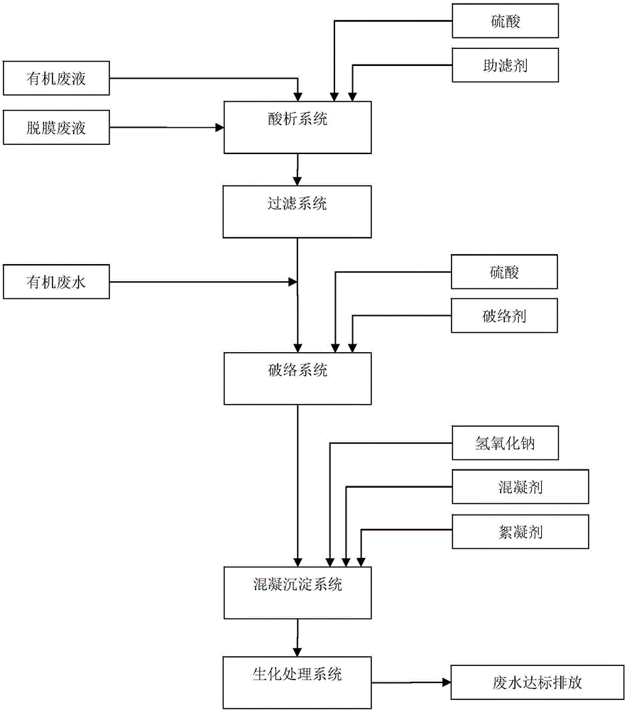 Organic waste liquid treatment process