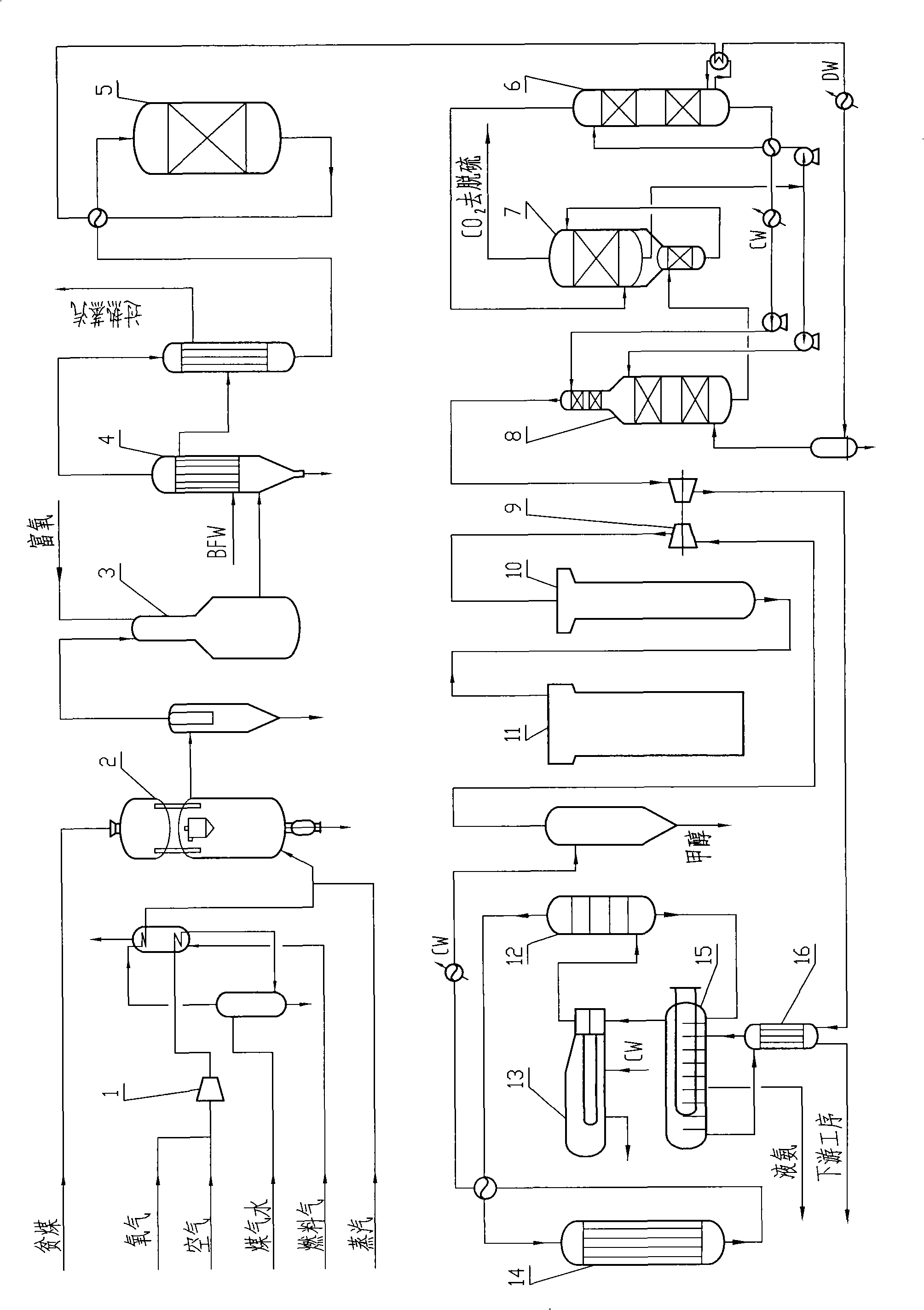 Clean low energy consumption synthesis ammonia production method