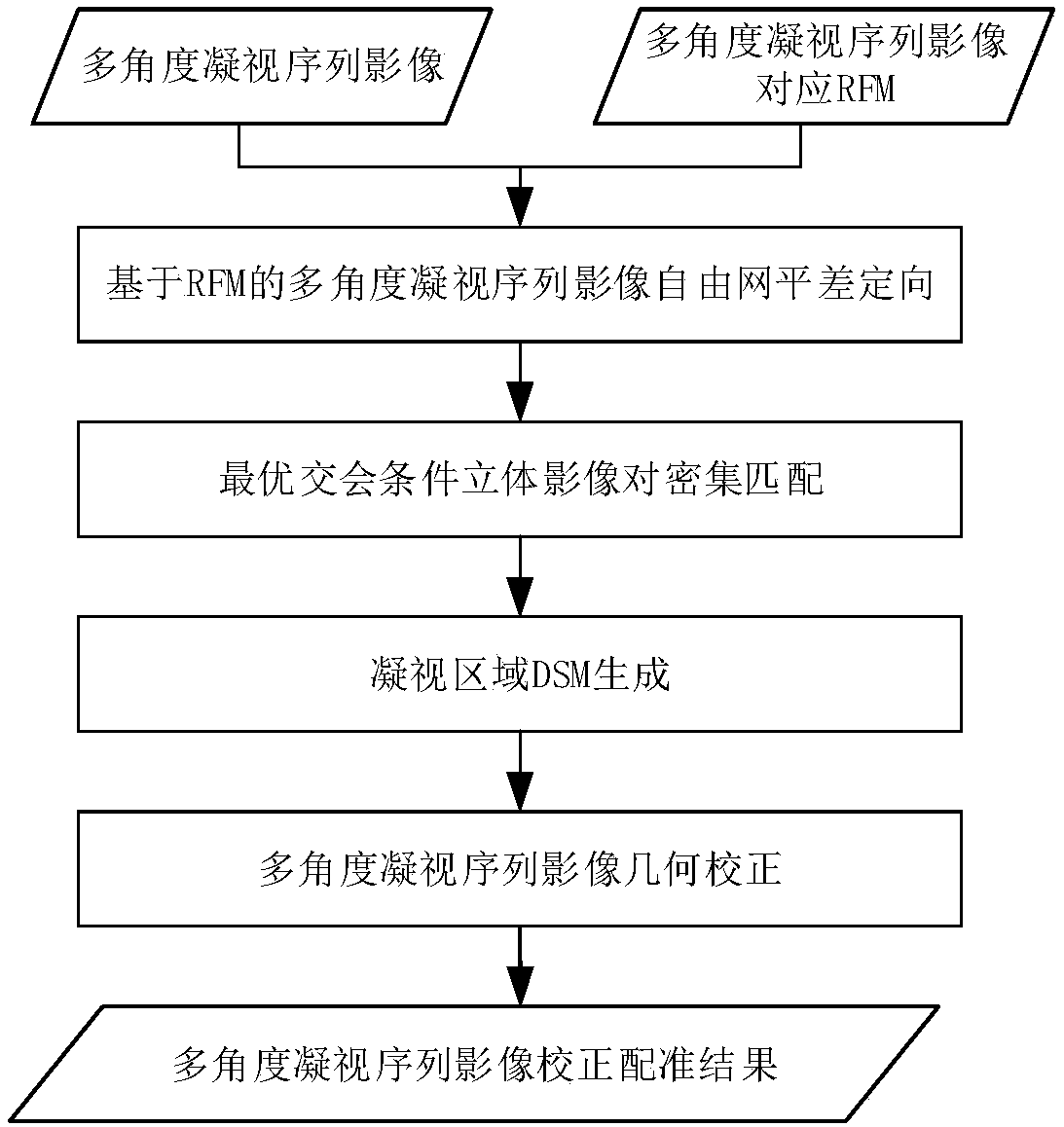 Geometric constraint-based high-resolution optical satellite staring image registration method