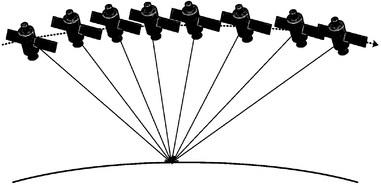 Geometric constraint-based high-resolution optical satellite staring image registration method