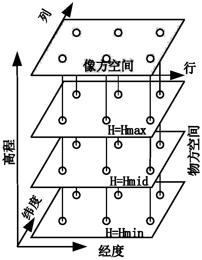 Geometric constraint-based high-resolution optical satellite staring image registration method