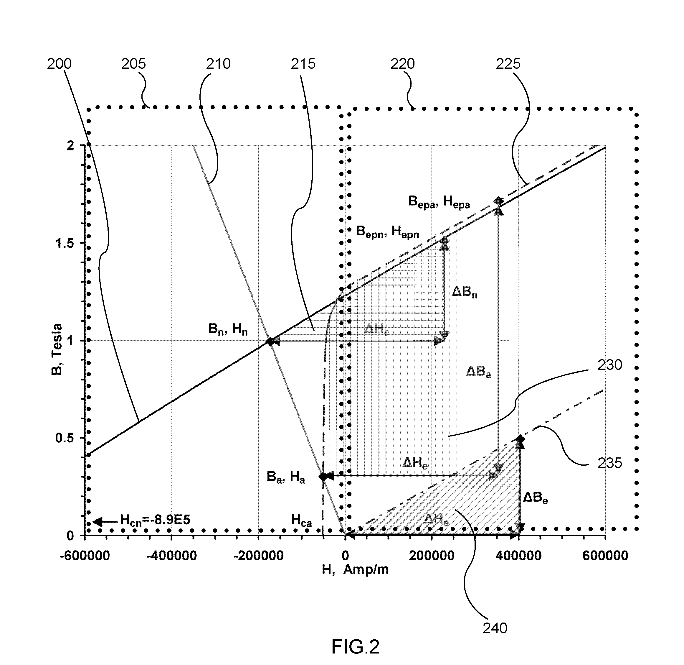 Electro-permanent magnet for power microwave tubes