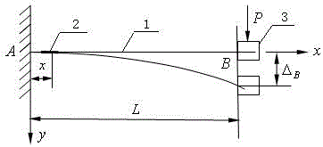 A strain type linear bidirectional large displacement sensor and its detection method