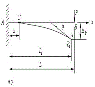 A strain type linear bidirectional large displacement sensor and its detection method