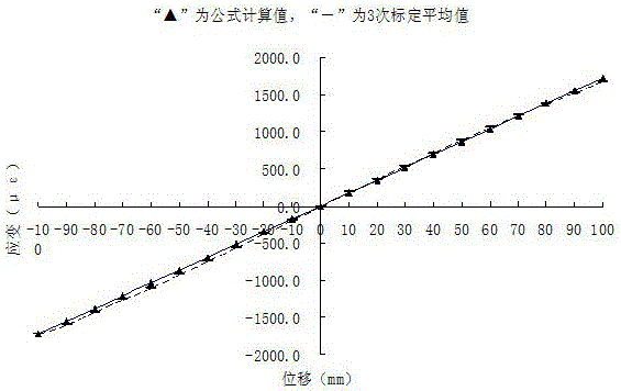 A strain type linear bidirectional large displacement sensor and its detection method