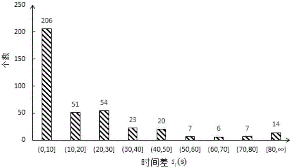 Method for predicting bus arrival time based on bus IC card