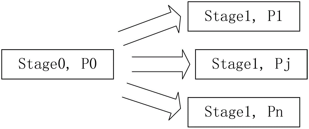 Inter-core communication method realizing data packet zero-copying based on pipelining mode