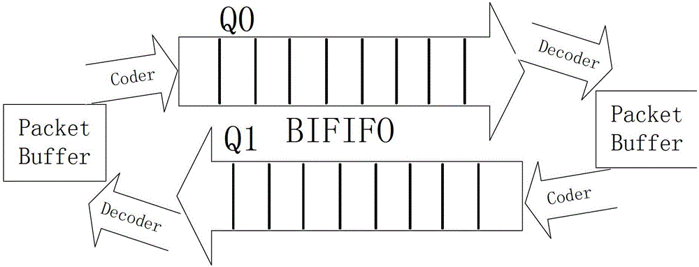 Inter-core communication method realizing data packet zero-copying based on pipelining mode