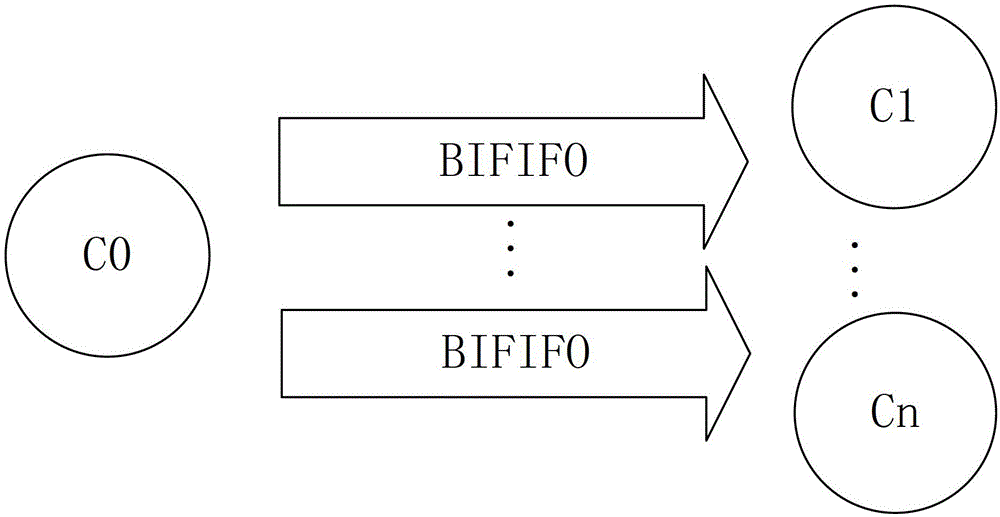 Inter-core communication method realizing data packet zero-copying based on pipelining mode