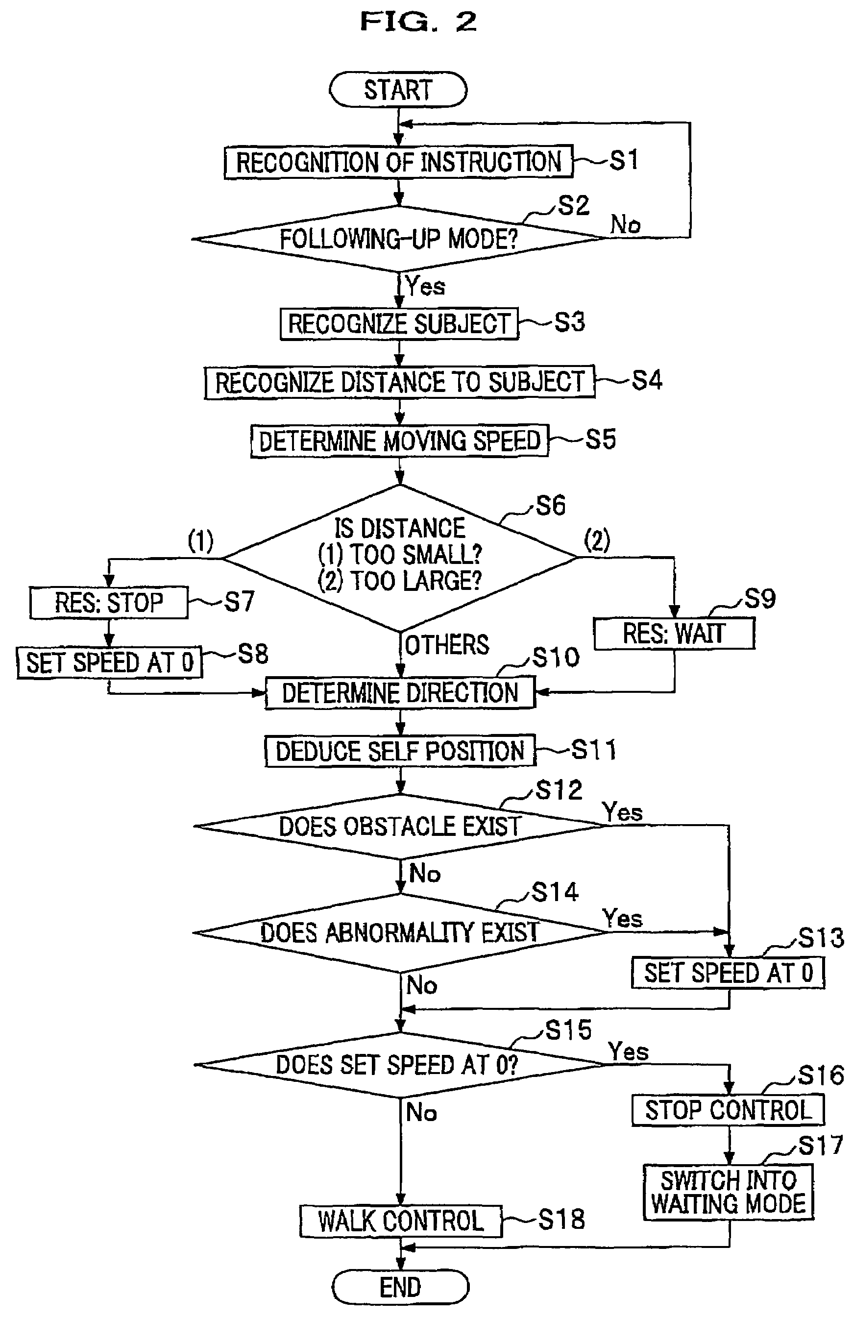 Apparatus, process, and program for controlling movable robot control