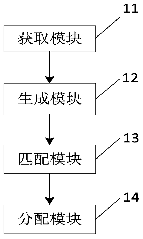 Customer data processing method and device, computer equipment and storage medium