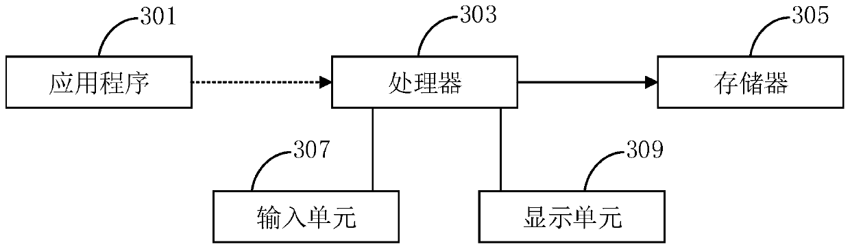 Customer data processing method and device, computer equipment and storage medium