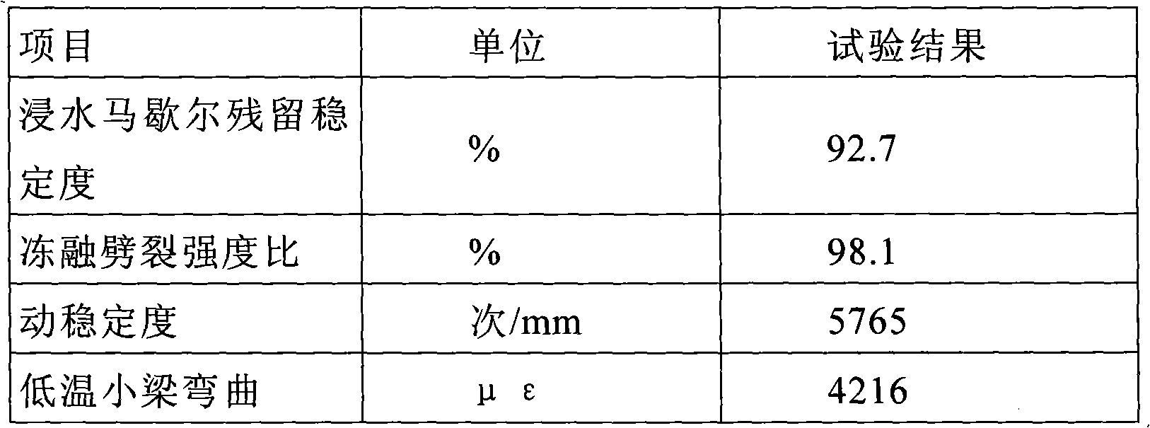 Porous pavement partially taking steel slag as coarse aggregate