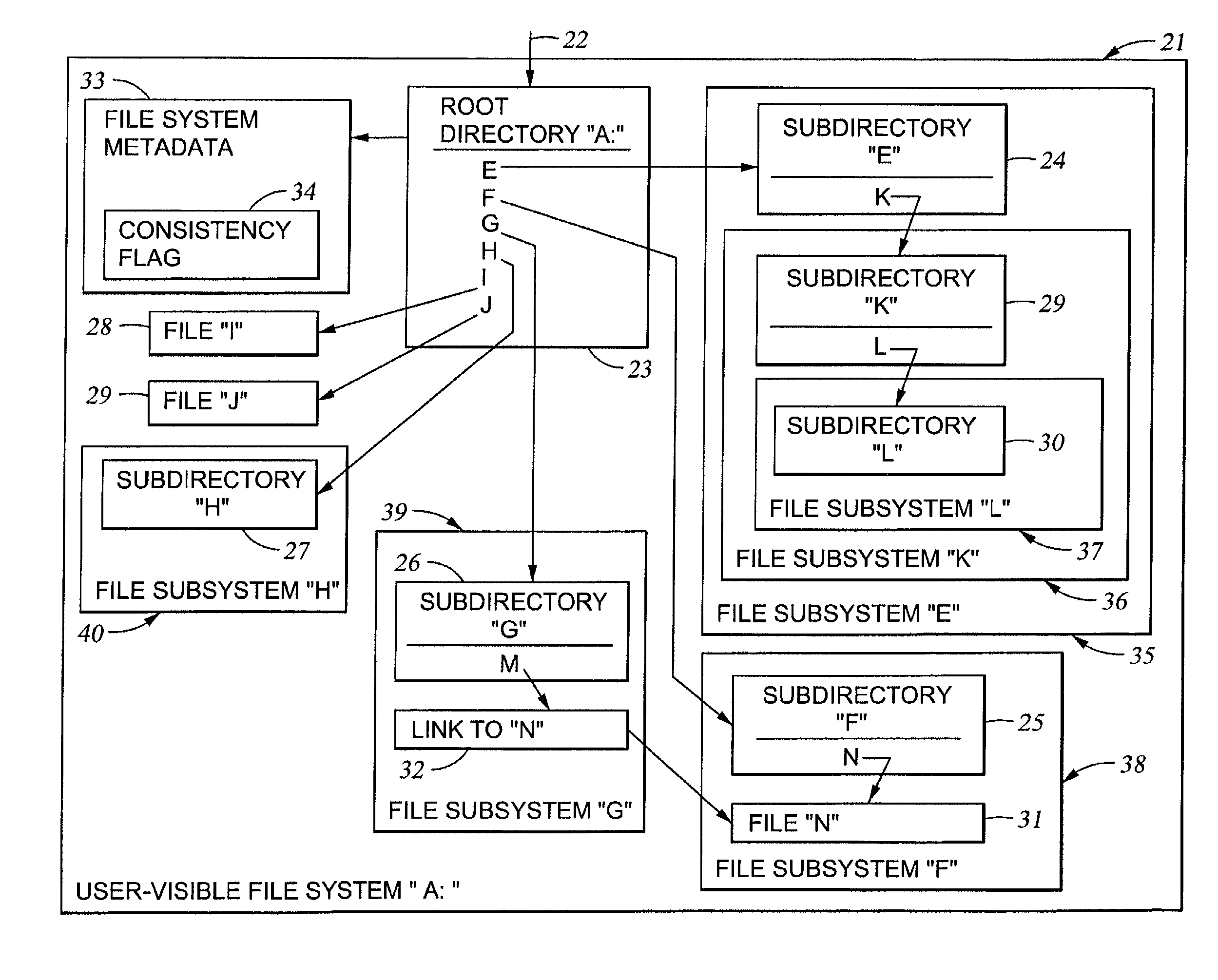 Cluster meta file system of file system cells managed by respective data movers of a network file server