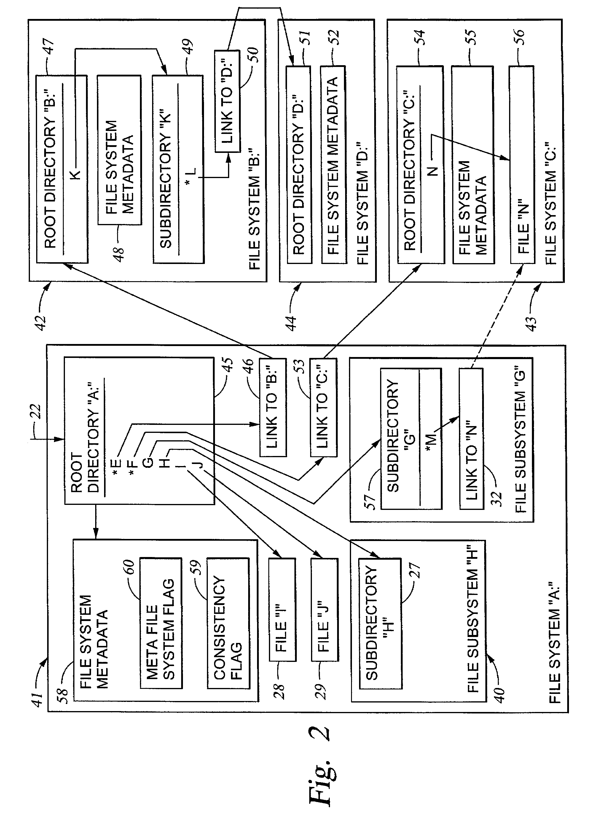 Cluster meta file system of file system cells managed by respective data movers of a network file server