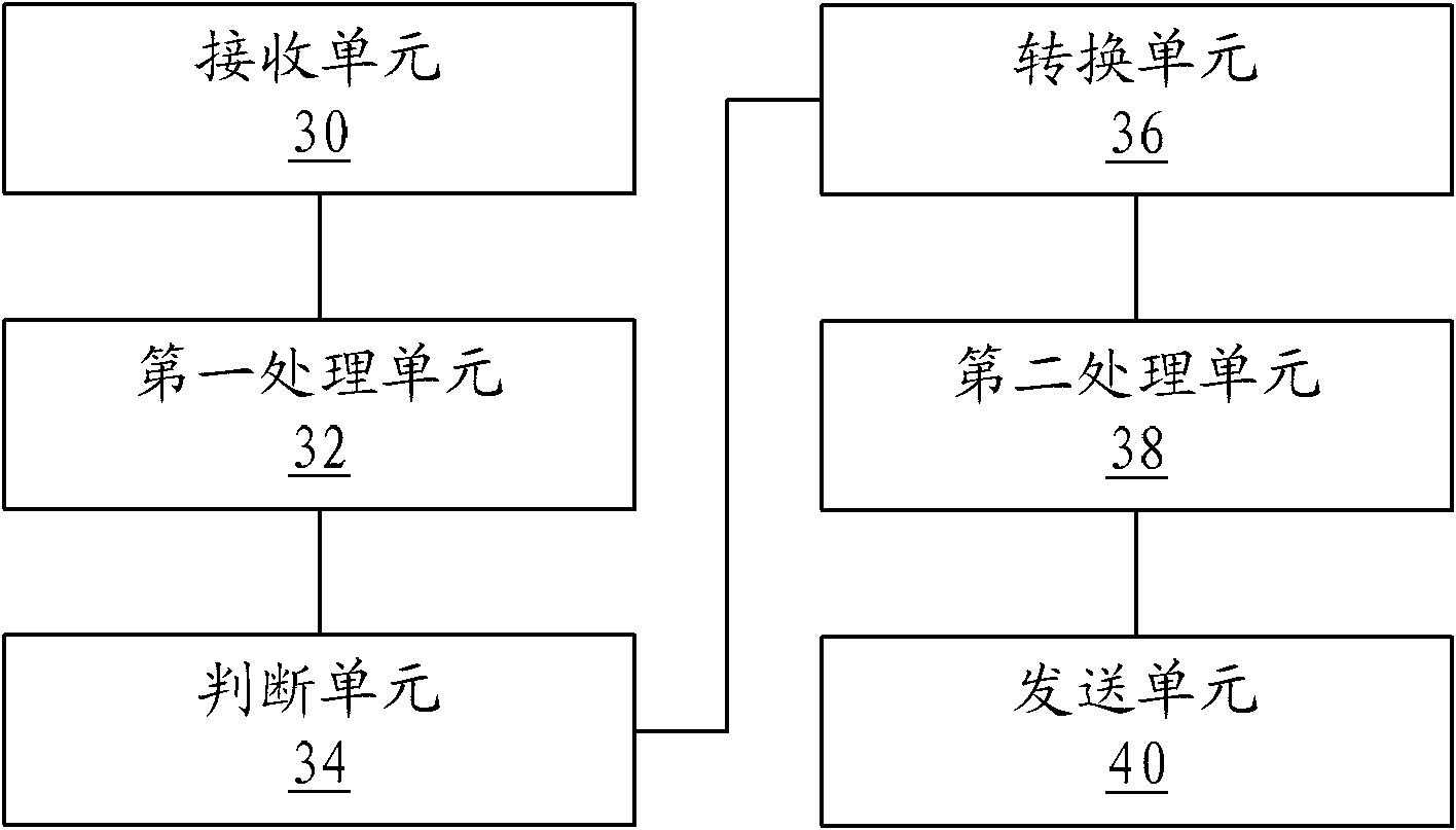 Network element interworking method and AAA (authentication, authorization and accounting) server