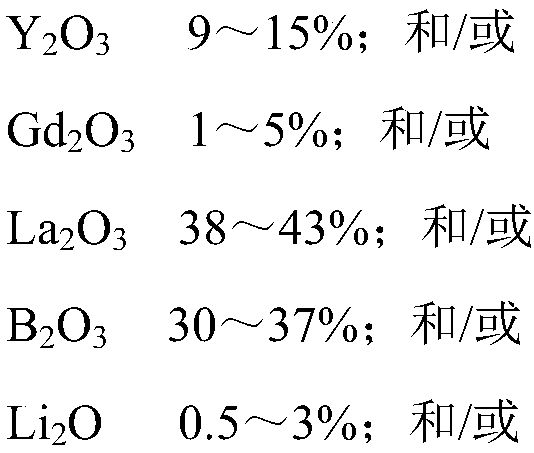 Low-softening-point optical glass as well as glass prefabricated part thereof, element and apparatus