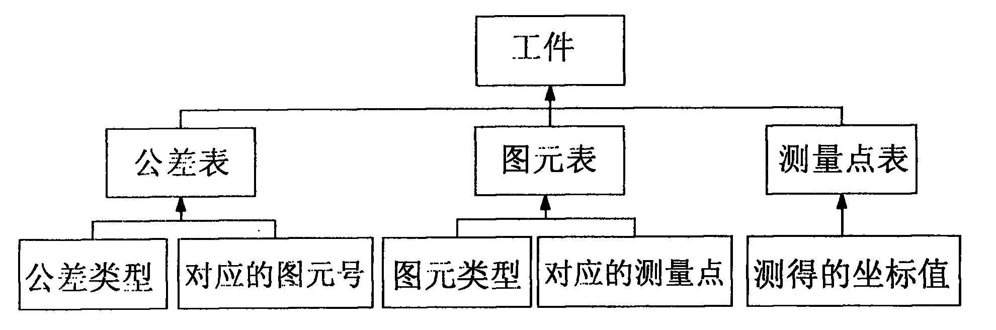 Non-contact image measuring system