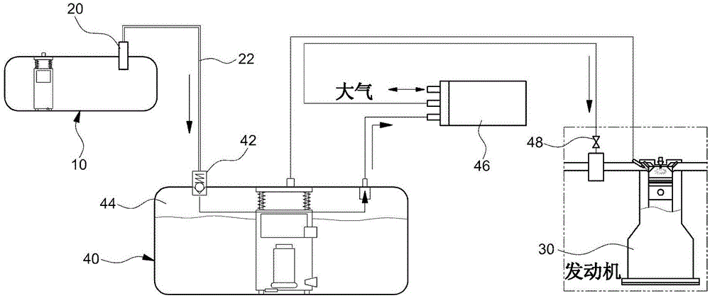 Fuel filling apparatus and method for bi-fuel vehicle