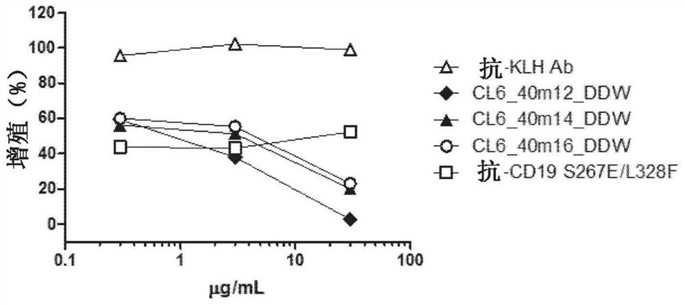 Novel anti-human igβ antibody