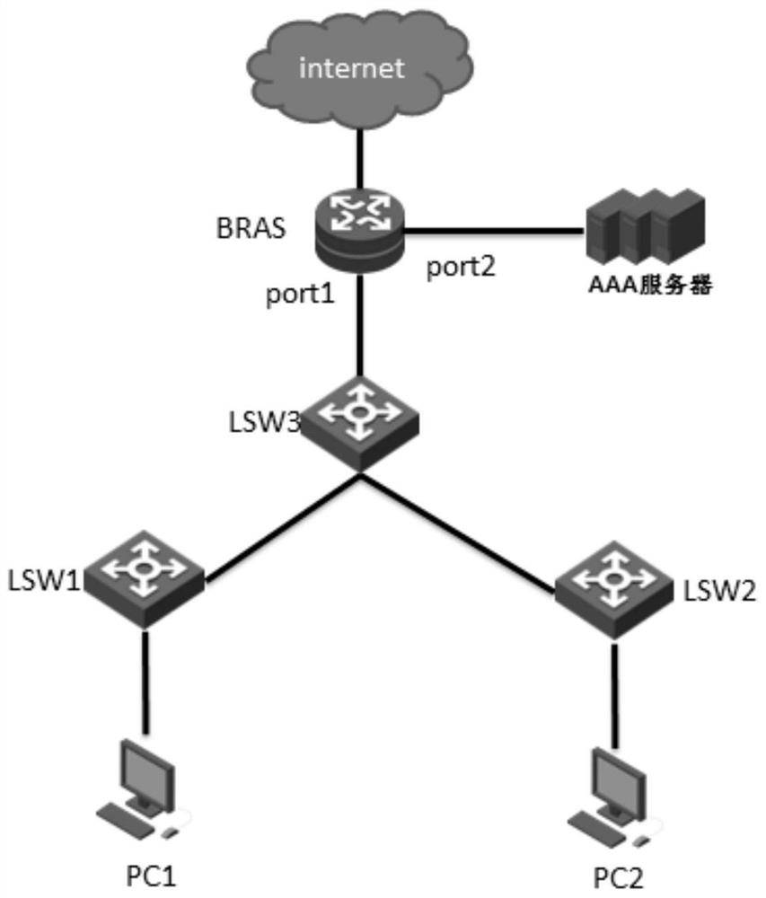 A method and device for defending against attacks