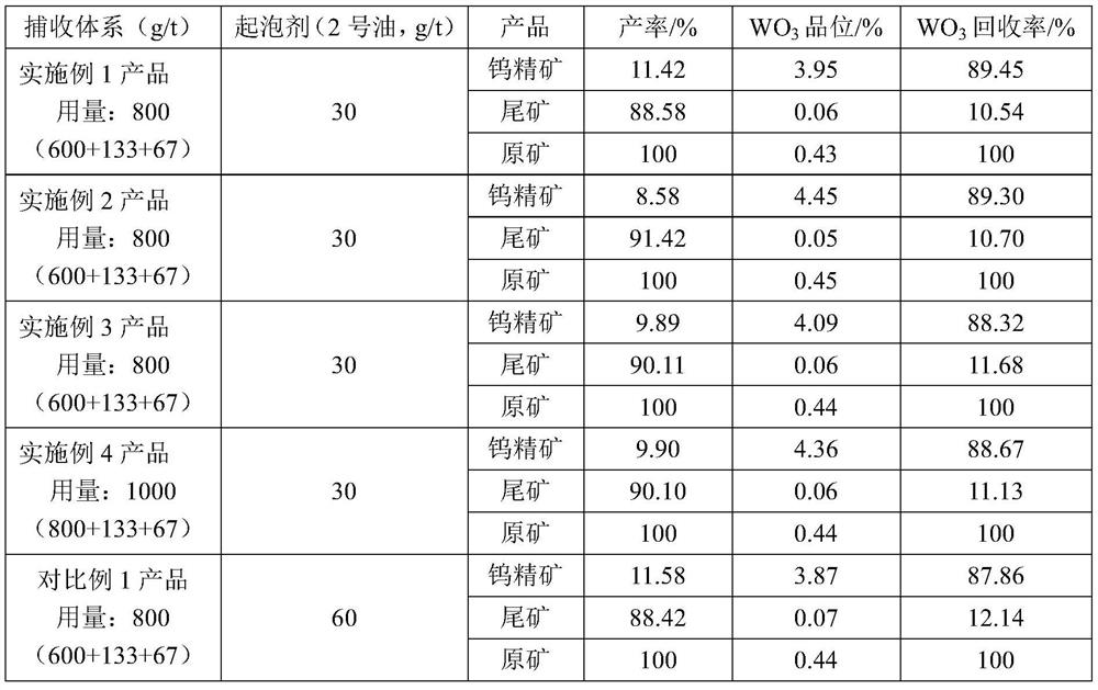 A collection system prepared by w/o/w multiphase emulsion and its preparation method and application